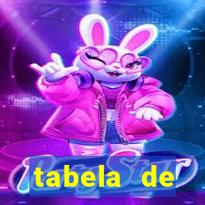 tabela de porcentagem dos slots